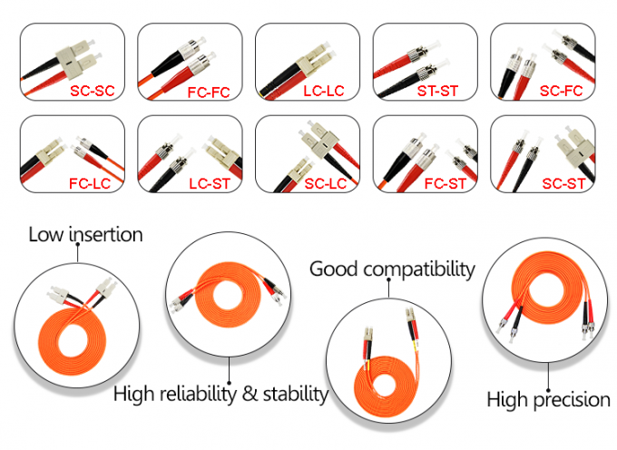 SC customizável ao cabo de remendo multimodo Jumper Cables da fibra ótica do SC