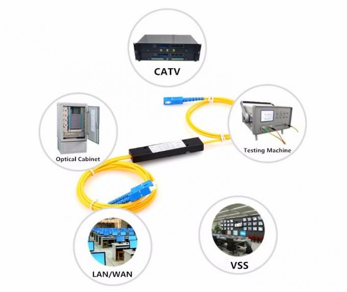 Menos comprador caro 1 do divisor de fibra ótica da fibra ótica do divisor de 16 tranças preço tipo cassette do divisor do PLC
